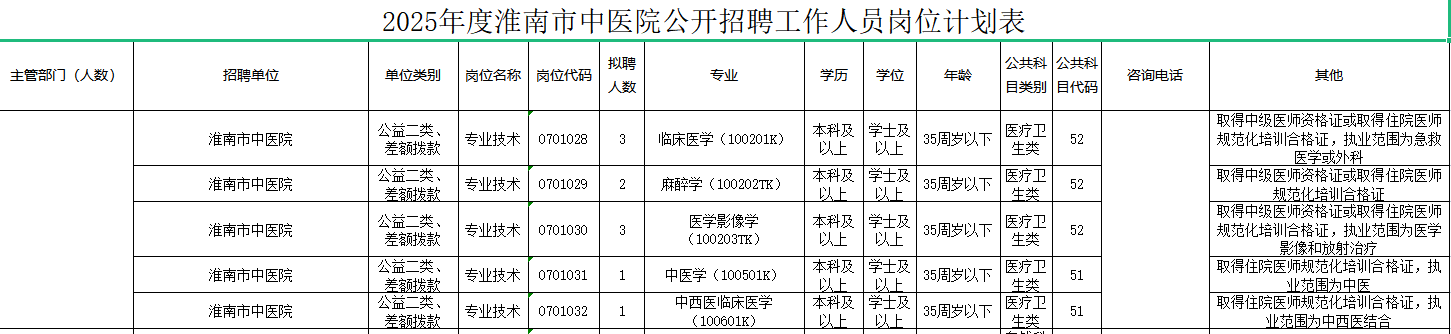 2025年度淮南市事業(yè)單位公開(kāi)招聘工作人員公告